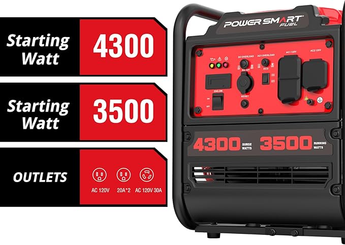 PowerSmart 4300W Portable Inverter Generator, 3500W Rated, 223cc 4-Stroke Gas Powered Engine, Pure Sine Wave for Sensitive Electronics, RV Ready with 30A Outlet, Home Backup, Camping, Emergency