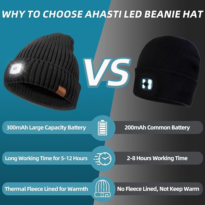 Beanie with Light for Men 2 Pack, Hat with Light Built in Rechargeable Winter Warm Knitted Headlamp Caps, Gift for Men Dads Husband Led Beanie Hats with Light(Black&Dark Orange)