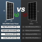 SOLPERK 200 Watt Solar Panels, 2PCS 100 Watt Solar Panel 12V High-Efficiency, 200W Solar Panel for Home, RV, Camping, Marine, Rooftop, Off-Grid Applications
