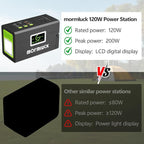 Portable Power Station 127W (Peak 200W),Solar Generator(Solar Panel Optional), 88.8Wh Power Supply with 110V AC Outlet, 1*Type-C, 2*QC3.0, Solar Powered Generator for Emergency Backup, Camping