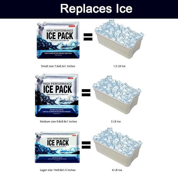 Reusable Ice Packs for Coolers Long Lasting Gel Freezer Packs for Cooler Bag Lunch Box,Keeps Food Cold Fresh (5 Pack, S(6.5"x7.5"))