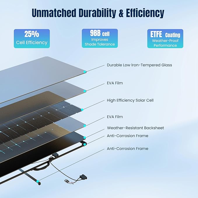 ACOPOWER 400W Mono Portable Foldable Solar Panel - 2pcs 200W, 25% Efficiency, Black, Professional Portable Style - Ideal for RV, Camping, Off Grid