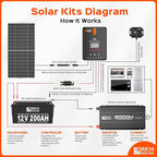 RICH SOLAR 250 Watt 12 Volt 16BB Cell Monocrystalline Solar Panel N-Type Cells High Efficiency Solar Module for RV Trailer Camper Marine Off Grid