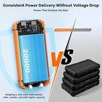 ERRBBIC Solar Charger Power Bank 20000mAh, Portable Wireless Charger, 15W Fast Charging External Battery Pack with Dual Flashlight and USB C Outputs, Outdoor Mobile Power Compatible with Cell Phones