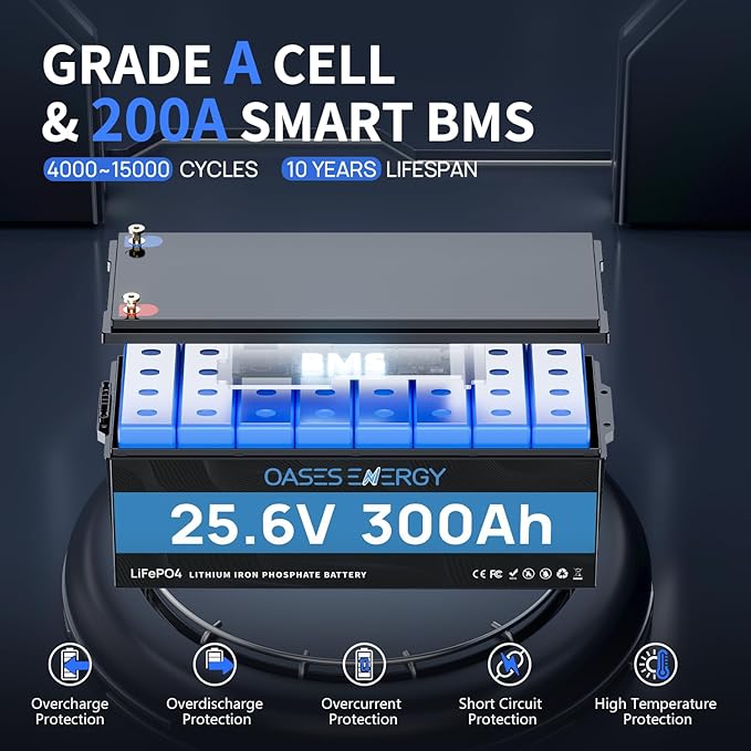 24V 300Ah LiFePO4 Lithium Battery with Bluetooth, 200A BMS, Deep Cycles 300Ah LiFePO4 Battery, 7680Wh Energy for Off-Grid, Solar, RV, Camper, Trolling Motor, Marine, Boats