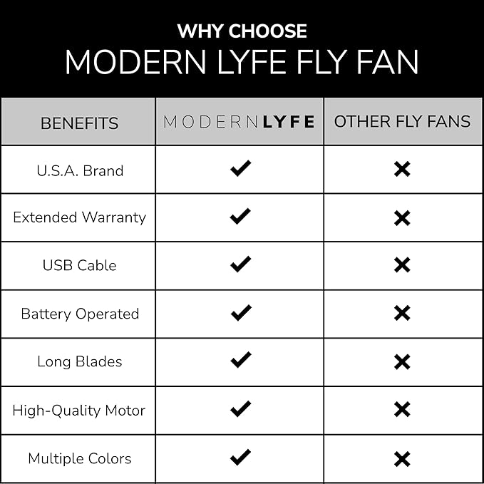 Fly Fans for Tables by Modern Lyfe - AA Battery & USB Powered - Fly Swatter Outdoor Camping Accessory Or for Food at Parties, Restaurants & Picnics, Bug Fan, Spinner Keeps Flies Away (1 Pack - White)