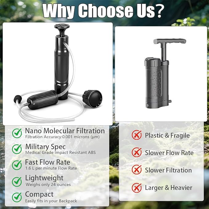 10000L Portable Water Filter Pump,High-Volume 3-Stage Portable Purification Filter,Water Filter for Camping, Backpacking, Hiking,Emergency