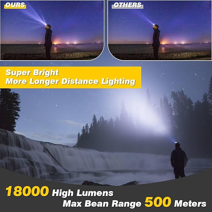 Rechargeable Headlamp,18000 Lumen Bright 8 Led Head Lamp, 16 Modes Adjustable Motion Sensor Headlight with Red Light, Waterproof Head Flashlight for Outdoor Hiking Camping Blue