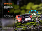 Fenix HM65R-T V2.0 Running Headlamp, 1600 Lumen White Light and Warm White Dual Beams, USB-C Rechargeable, Lightweight Long Runtime for Trail Running, with Organizer (Dark Purple)