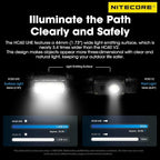 Nitecore HC60 UHE 1600 Lumen High Efficiency Headlamp 4000mAh USB-C Rechargeable Headlight Tag