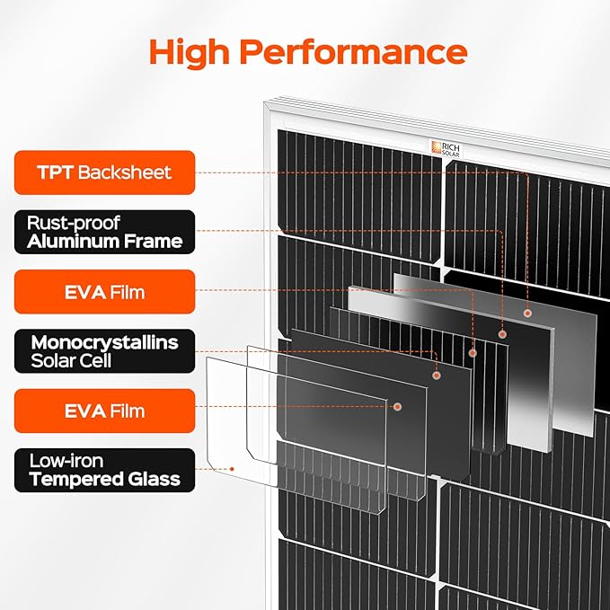 RICH SOLAR MEGA 130 Slim 130 Watt 12 Volt Monocrystalline Solar Panel for RV, Trailer, Motorhome