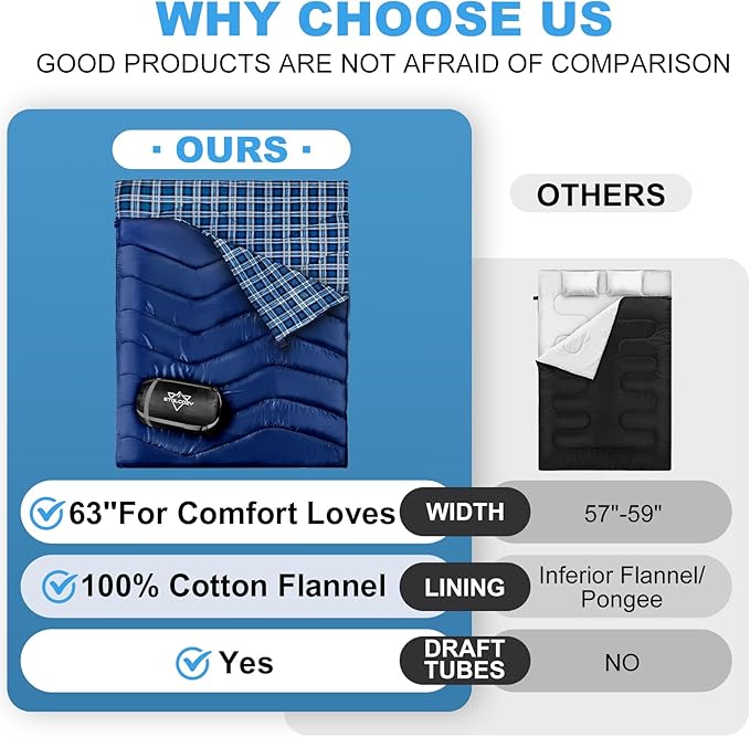 XL Queen Size 2 Person Double Sleeping Bag for Adults, Lightweight Compact with Flannel Liner & Thermolock Draft Tube, Machine Washable All Season Camping Travel