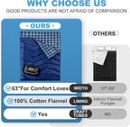 XL Queen Size 2 Person Double Sleeping Bag for Adults, Lightweight Compact with Flannel Liner & Thermolock Draft Tube, Machine Washable All Season Camping Travel