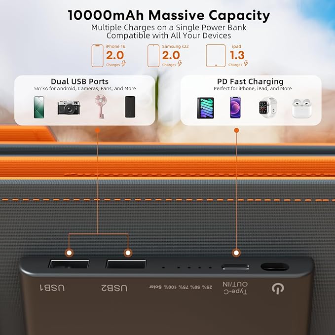 10000mah Solar Charger Power Bank, 30W Foldable Portable Solar Panel, Fast Charging with 1 Type-C & 2 USB-A Ports, Ipx5 Waterproof, for Phone, Tablets & Multiple Devices, Camping Outdoor Use