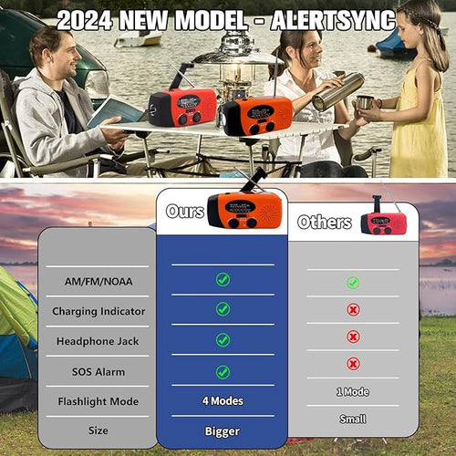 7400mWh Weather Emergency Radio, Portable Solar AM/FM/NOAA Hand Crank Radio, Cell Phone Charger with SOS, 1W LED Flashlight, Headphone Jack, Power for Emergency Preparedness (2000mAh Orange)