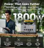 S1200 1190Wh Solar Generator Kit | 1200W Power Station + 120W Solar Panel | Portable Power for Home Backup, RV & Outdoor