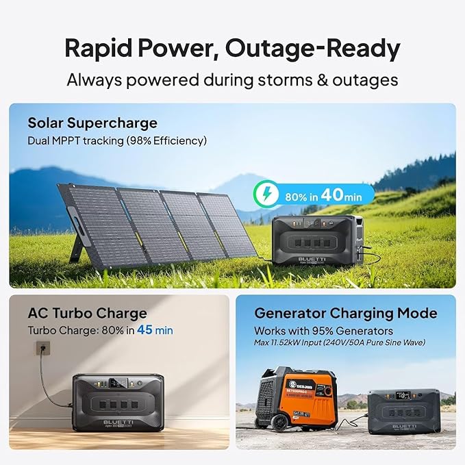 BLUETTI Solar Generator Apex 300 with Charger 1 (560W Alternator Charger), 2764.8Wh LFP Battery Backup with 6 3840W AC Outlets (7680W Surge), 5.5H RV Fast Charge, Ideal for Road Trips