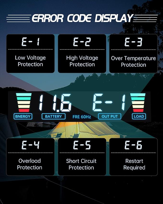 LVYUAN 3000 Watt Power Inverter 12V to 110V 120V DC to AC Converter with 4 AC Outlets, LCD Display, USB Charge Port, Remote Control for Home RV Vehicle Outdoor Camping Car Power Inverter