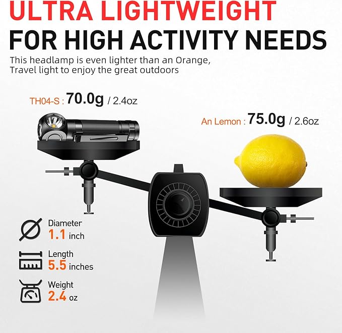 SuperFire Rechargeable Headlamp 1000 Lumens - Waterproof Hands-Free Light with 5 Modes & Magnetic Base | Gift for Men, Dads, Outdoorsmen | Camping, Hunting, Work, Emergency (TH04-S)