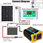 100W Monocrystalline Solar Panel Kit with Lightweight Inverter for RV, Camping, and Boat(Unique Colour,100W)