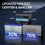 24V 100Ah LiFePO4 Lithium Battery (25.6V) - Mini Deep Cycle Solar Battery, Built-in 100A BMS - for Trolling Motor, Boat, Marine, RV, Home Solar Storage & 24 Volt Off-grid