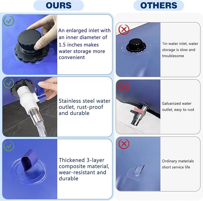 Water Storage Bladder Heavy Duty - Water Tank Foldable Water Storage Containers with Valve Soft Water Bag,Agricultural Water,Drought Resistance,Fire Prevention, Emergency Water, Blue