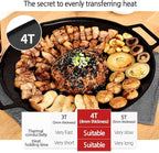 Korean BBQ 3 IH Griddle Grill Pan with Bag, Nonstick Coating, All Stove(Gas, Electric & Induction),Indoor Outdoor Griddle(16in)