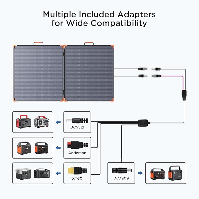180W Portable Solar Panel N-Type 16BB,25% High Efficiency Foldable Solar Charger for Jackery 1000V2/Ecoflow Delta/Bluetti/Anker Solix,12.3 LBS IP68 Waterproof for RV Camping Off-Grid