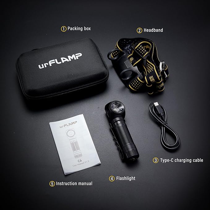 C6 2000 Lumens Rechargeable Headlamp, 3800mAh Proximity Sensor Headlamp & Right-Angle LED Flashlight, Magnetic Base, TIR Lens, IP68 Waterproof, Hands-Free Sensing Control