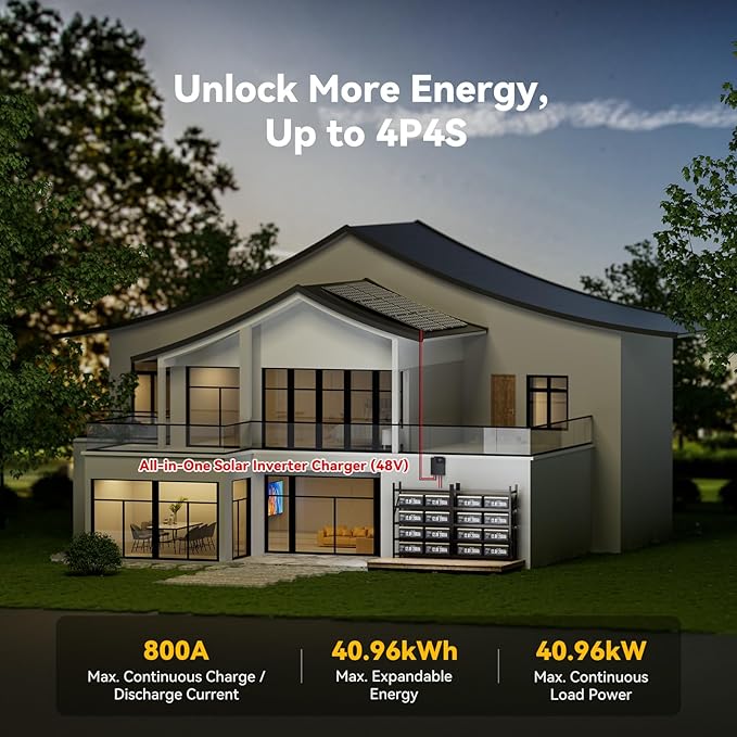 Power Queen 12V 200Ah PLUS LiFePO4 Battery, Lithium Battery with 200A BMS, 2560W Load Power, 15000 Deep Cycles for RV Motorhome, Trailer Van Camper, Solar, Off-Grid