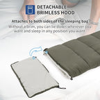 Naturehike Camping Sleeping Bag for Adults, 36/54℉, Spliceable Double Sleeping Bag 3 Seasons, Lightweight Waterproof Sleep Bags for Cold&Warm Weather
