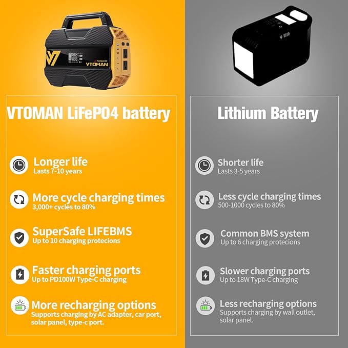 VTOMAN FlashSpeed 300 Portable Power Station with 110W Solar Panel, 230Wh LiFePO4 Battery Generator for Home Blackout, Emergency, Camping (2 Separate Packages)