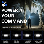 Headlamp Rechargeable 2600mAh Hard Hat Light,1000LM Forehead LED Flashlight Lightweight, Heavy-Duty, IPX4 Waterproof for Camping, Running, Work, Hiking, Fishing