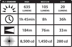 Streamlight 61304 ProTac HL 635-Lumen 8,500-Candela Tactical Headlamp with 90° Tilting Head, Includes Rubber and Elastic STRPS and Non-Rechargeable Batteries, Black