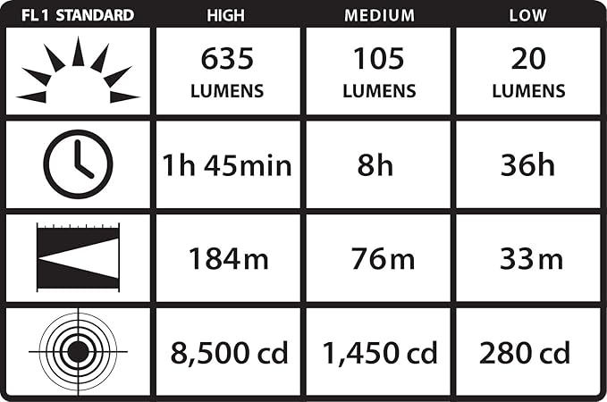 Streamlight 61304 ProTac HL 635-Lumen 8,500-Candela Tactical Headlamp with 90° Tilting Head, Includes Rubber and Elastic STRPS and Non-Rechargeable Batteries, Black