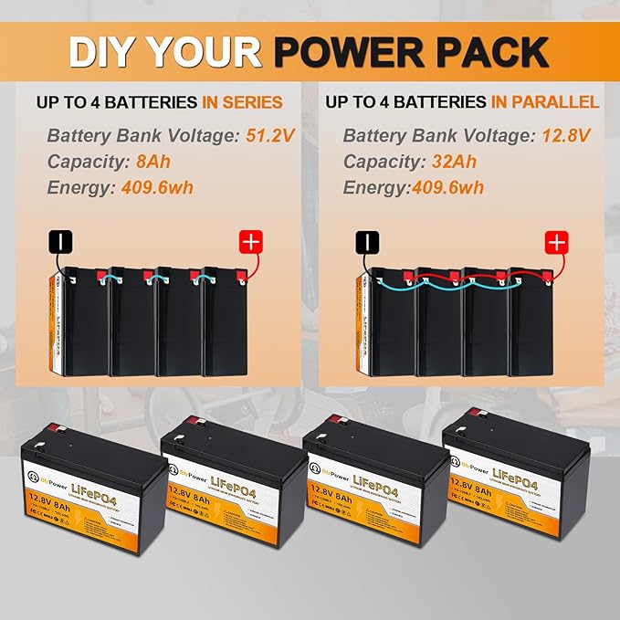 12V 8Ah Lithium LiFePO4 Battery|5000+ Deep Cycle LiFePO4 Battery|with 10A BMS|fit for Camper, Lights, Power Wheels, Fish Finder and Solar System Application