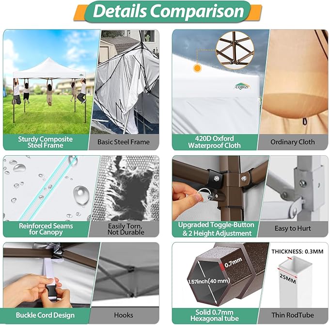 COBIZI 10x10 Pop Up Canopy Tent Heavy Duty with 4 Sidewalls, Commercial Easy Up Instant Canopy Outdoor for Events Party Wedding, All Weather Waterproof UV 50+ with Carry Bag (Leg Upgraded), White