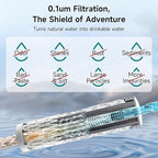 Portable Electric Water Filter - 0.01 Micron Outdoor Camping Water Purifier for Hiking, Camping Water Filtration System Survival,Travel and Emergency-Green