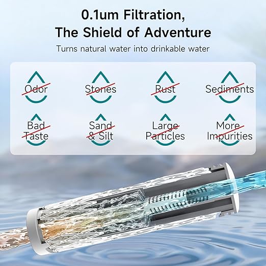 Portable Electric Water Filter - 0.01 Micron Outdoor Camping Water Purifier for Hiking, Camping Water Filtration System Survival,Travel and Emergency-Green