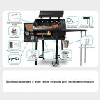 Stanbroil Auger Motor Replacement for Pit Boss/Traeger/Camp Chef Wood Pellet Grills, AC120V 60Hz 2 Pole Universal Auger