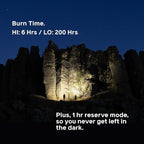 BioLite Range 500 Waterproof, Fast-Charging Rechargeable Headlamp, Spark Red, 500 Lumens, USB-C Charging, 100m Beam, 200 Hour runtime
