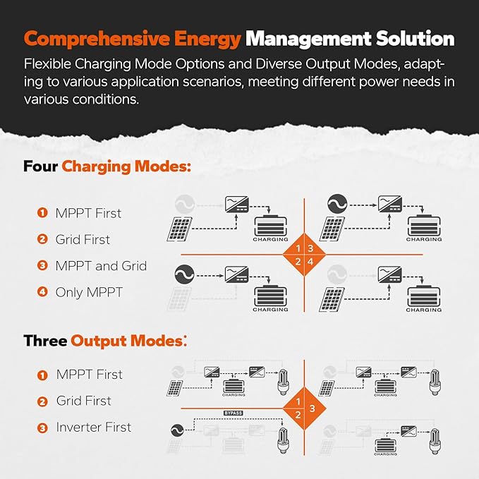 LiTime 3500W All-in-One Solar Inverter Charger, 48V DC to 120V AC Pure Sine Wave Inverter, Built in 80A MPPT Charge Controller, for 48V Lead Acid/LiFePO4 Battery, Home Energy Storage, Off-Grid