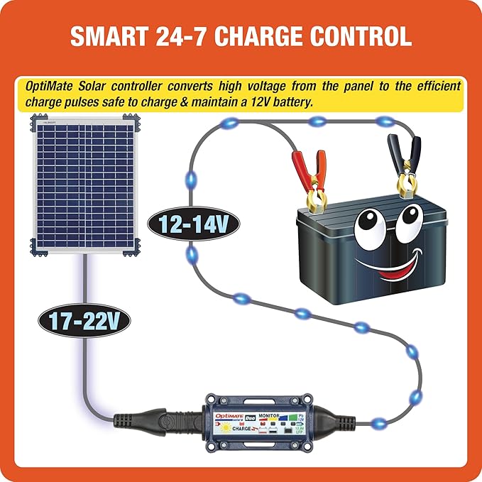Optimate Solar Duo, TM522-D2, 6-Step 12V / 12.8V 1.6A Weatherproof Solar Battery Saving Charger & maintainer