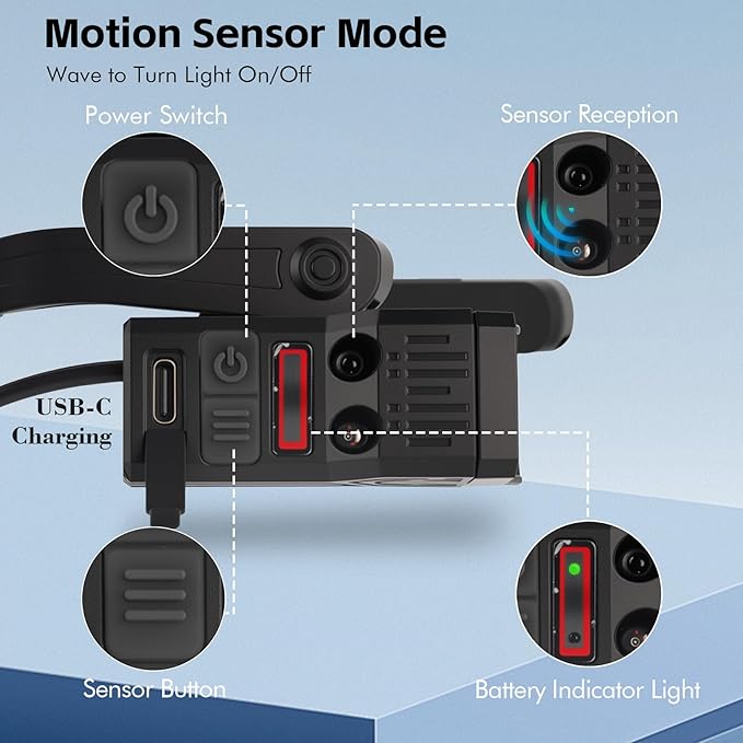 KunHe 3 Pack Ear-Mounted Headlamps with Motion Sensor Lightweight Design and 5 Lighting Modes Suitable for Mechanics Car Repair Camping Male Mechanics Gifts