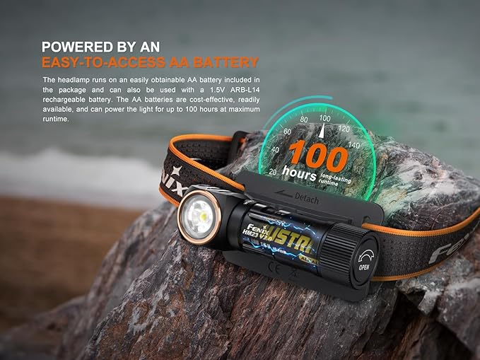 Fenix 300 Lumen AA Battery Headlamp, 1408715 FX-HM23V2