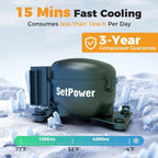 Setpower FC15 Portable 12v Refrigerator, -4℉-68℉ Fast Cooling Car Refrigerator, 15L/15.8Qt Car Fridge Portable Freezer with 12/24V DC & 110/240V AC, Electric Cooler (Green, 15L With AC Adapter)