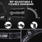 Headlamp Rechargeable 99,000LM Super Bright, 2pack LED Head Lamp with 3 Modes, 90°Adjustable Head Lights for Forehead, IPX6 Waterproof HeadLamps for Camping Hiking (2)