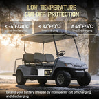 48V 100Ah LiFePO4 Golf Cart Battery | 51.2V 100Ah with 200A BMS | 10.24kW Max Power & 1000A Peak | Built-in LCD Display/APP Monitor & 58.4V 18A Charger | 8000+ Deep Cycles | For Golf Carts, RV, Solar
