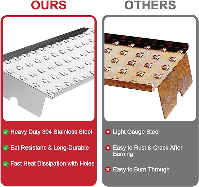 Drip Tray Heat Baffle Replacement for Camp Chef 36 Series Pellet Grills, SmokePro LUX 36, SGX 36, PG36SGX-1, Woodwind WiFi 36, BAC-006 Drip Pan Heat Baffle for Traeger 34 Series Grills