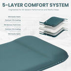 Double Camping Sleeping Pad with Electric Pump, 3.15" Thick 2 Person Self Inflating Memory Foam Mattress Pad with Pillow, Portable Sleeping Mat for Travel, Car, Tent- Dark Green, Full Size